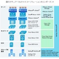 図1）セキュア・マルチテナント・ソリューションのコンポーネント