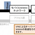 ネットワーク構成