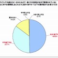 違法コピーが横行する会社において「あなたの会社に対する信頼感」