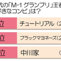 歴代チャンピオンのなかで一番好きなコンビは？