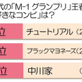 歴代チャンピオンのなかで一番好きなコンビは？