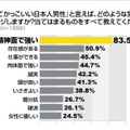 「強くてかっこいい日本人」と言えば、どのような男性をイメージしますか？