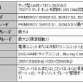 主な仕様