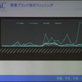 トップ4の被害件数比較。Taobaoが突出して多い