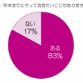 年末までにやっておきたいことがありますか？