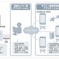 実証実験システム概要図