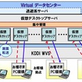 仮想デスクトップ提供イメージ