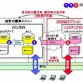 ファイルサーバDR対応オプション提供イメージ