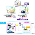 国土技術政策総合研究所 駐車場における「ITSスポットを利用したキャッシュレス決済」のイメージ