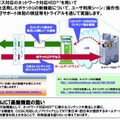 NTTドコモによるトライアルの概要