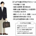 “ドコデモ族”のプロフィール