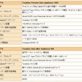 「Teradata Extreme Data Appliance 1650」「Teradata Data Mart Appliance 560」仕様