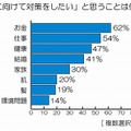 「将来に対して対策をしたい」と思っていることはなんですか？