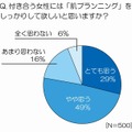 「付き合う女性には“肌プランニング”をしっかりしてほしい」と思いますか