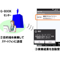 トヨタ スマートフォン向けテレマティクスサービス「スマートG-BOOK」