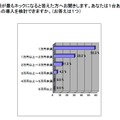 1台いくら程度なら授業への導入を検討できるか