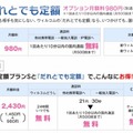 「だれとでも定額」による料金プラン