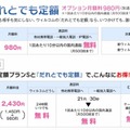 「だれとでも定額」による料金プラン