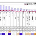 Xperiaアプリの人気ジャンル