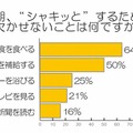 朝、“シャキッ”とするために欠かせないこと