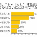 朝、“シャキッ”とするために欠かせないこと