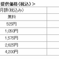 「SugarSync」日本版サービス提供価格（税込）