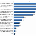 海外の拠点を対象とした情報セキュリティ対策（海外に拠点を持つ企業に限定：複数回答）