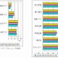 参加メンバー／満足度