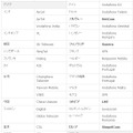 「海外パケットし放題」利用可能な国・地域／通信事業2