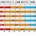 これまで経験したパソコンに関するトラブル（複数回答）