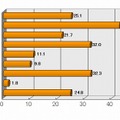 写真データ保有ユーザーの現在のバックアップ方法に関する不満・不安（n=387、複数回答）