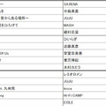 「J-POP 年間リクエストランキング」1位～15位