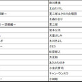 「演歌年間リクエストランキング」1位～15位