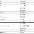 「演歌年間リクエストランキング」16位～30位