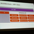 APIにフォーカスを当てたアーキテクチャ「API View」。MeeGo APIには「Qt」（キュート）と「Qt Mobility」がある