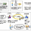 米国におけるLocusのプリペイド送金カード事業の仕組み