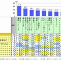 ECサイトを閲覧するタイミング（複数回答）