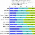 購入するECサイトの決め方（単一回答）