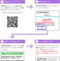 首都高 緊急情報メールサービス登録概要