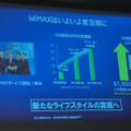 WiMAXが普及期に