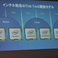 インテル開発モデル