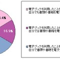 オフィスでの電子ブックの利用経験（単一回答）