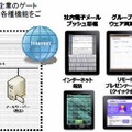 豊田通商 スマートフォン・サーバーVer.1.0のシステム概要