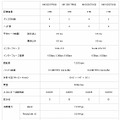 エンタープライズ向け3.5型HDD仕様