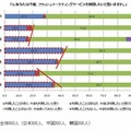 あなたは今後、フラッシュマーケティングサービスを利用したいと思いますか