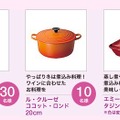 リニューアルプレゼントキャンペーンの商品