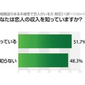 あなたは恋人の収入を知っていますか