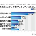 配偶者とどのようなお金のことでケンカしましたか