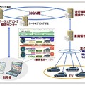 実証実験イメージ