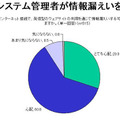 システム管理者が情報漏えいを懸念